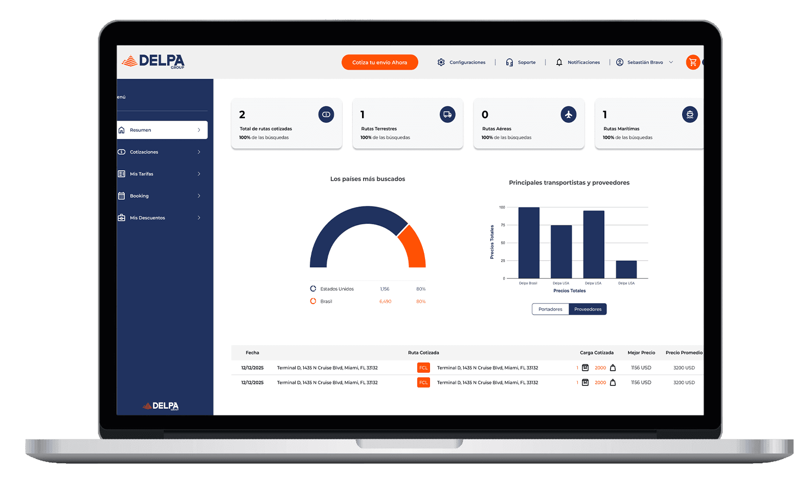 Dashboard de control logístico